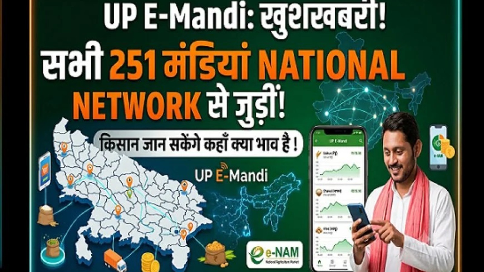 डिजिटल पहल: राष्ट्रीय नेटवर्क से जुड़ीं यूपी की सभी 251 मंडियां