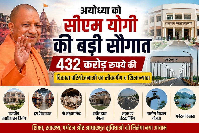 अयोध्या को मुख्यमंत्री योगी की बड़ी सौगात, 432 करोड़ रुपये की विकास परियोजनाओं का लोकार्पण व शिलान्यास